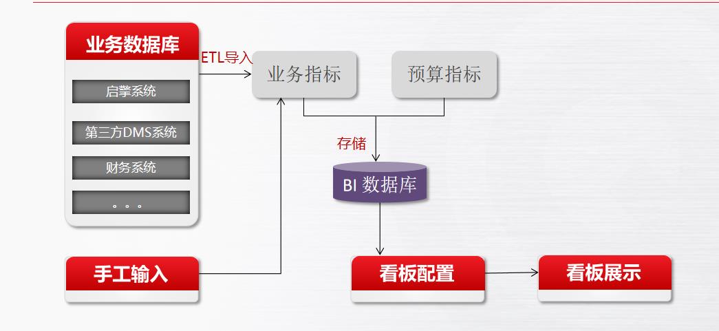<font color='#333333'>啟擎智能運營BI管理系統</font>
